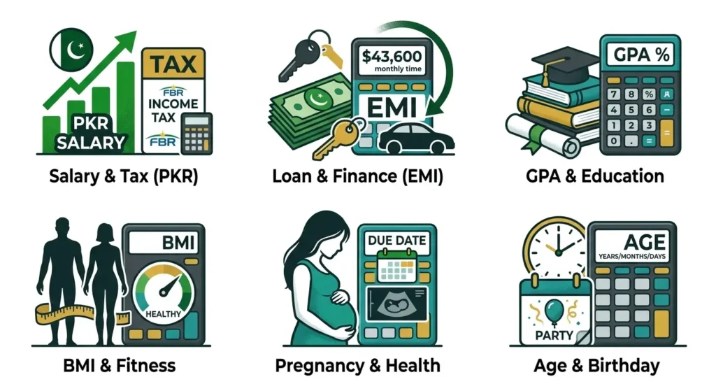 All Online Calculators for Pakistan